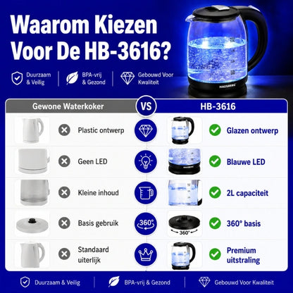 HAUSBERG HB-3616 Glazen Waterkoker 2L met LED & 360° Basis